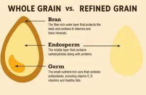 healthy grain, whole grain bread, healthy grain recipes, what is whole grain